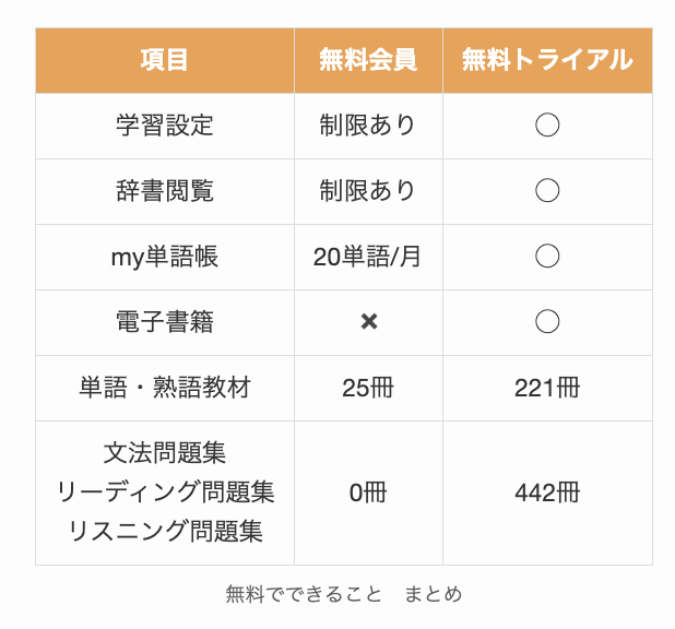 mikanで無料でできることのまとめ