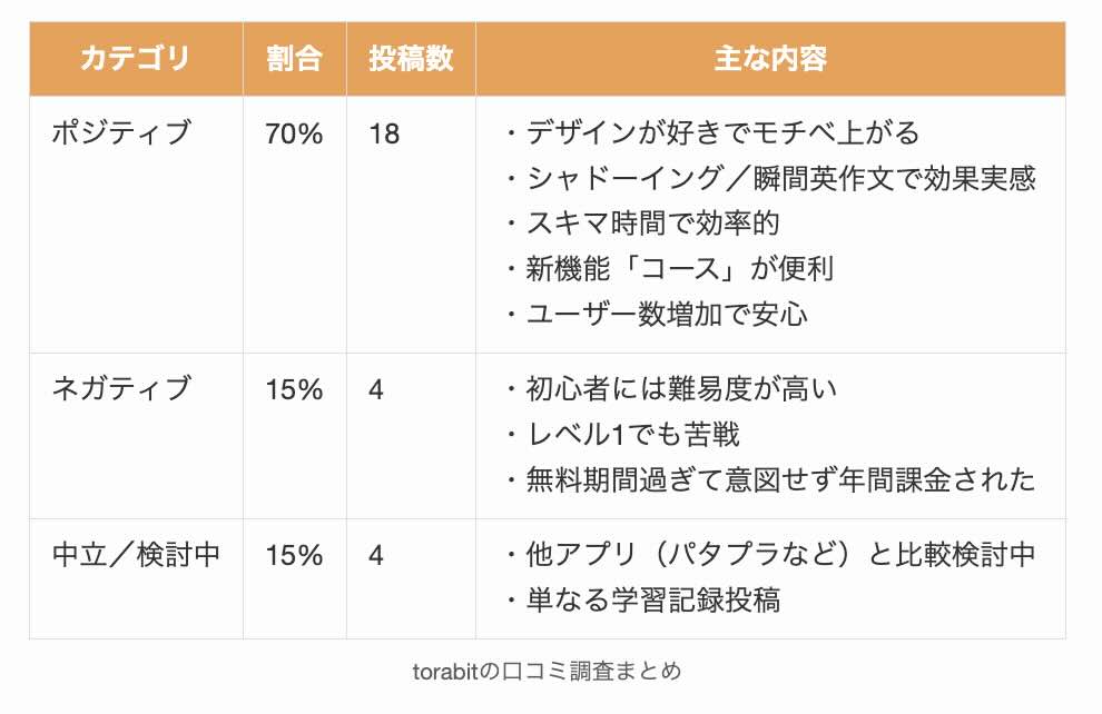 torabitの口コミ調査まとめ