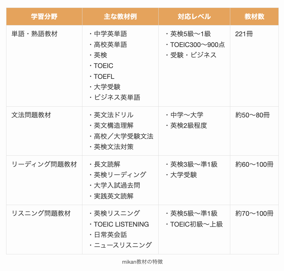 mikan教材の特徴