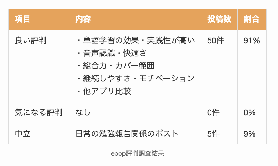 epop評判調査結果