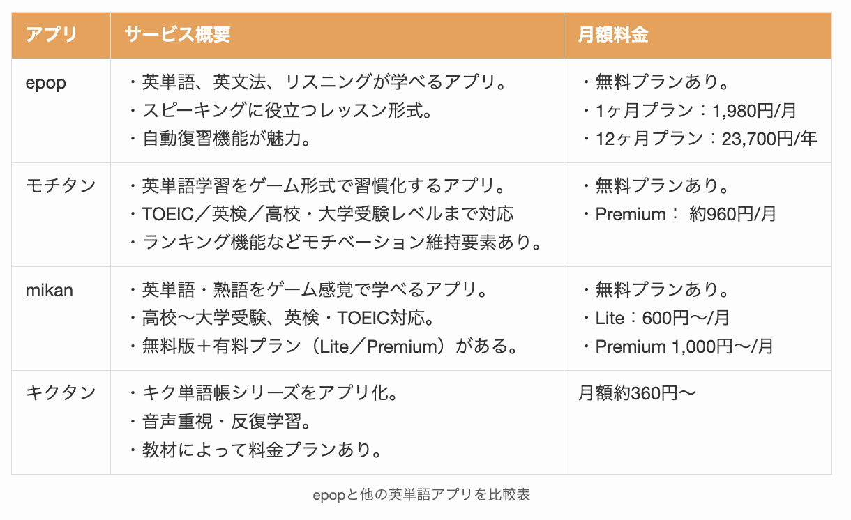 epopと似ているアプリ