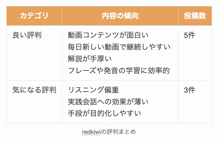 redkiwiの評判まとめ