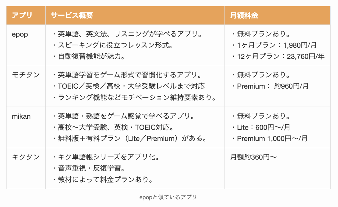 epopと似ているアプリ