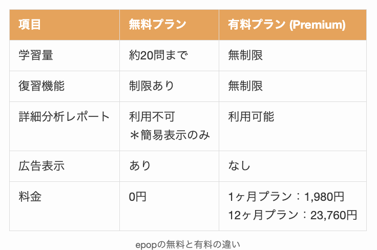 epopの無料と有料の違い
