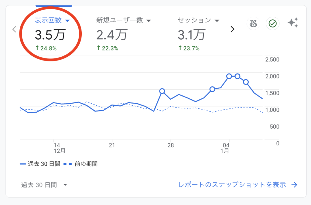 202601時点でのPV数