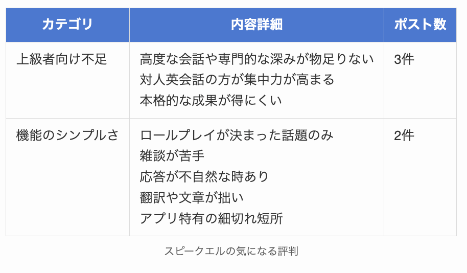 スピークエルの気になる評判
