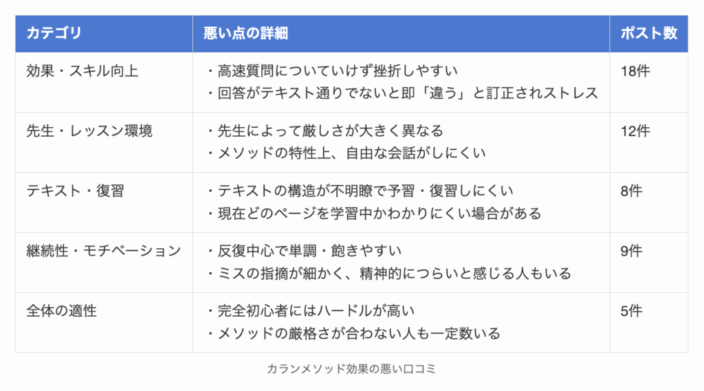 カランメソッド効果の悪い口コミ