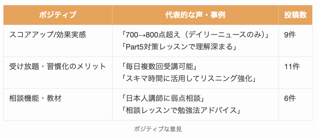 ネイティブキャンプのTOEIC対策に対するポジティブな意見