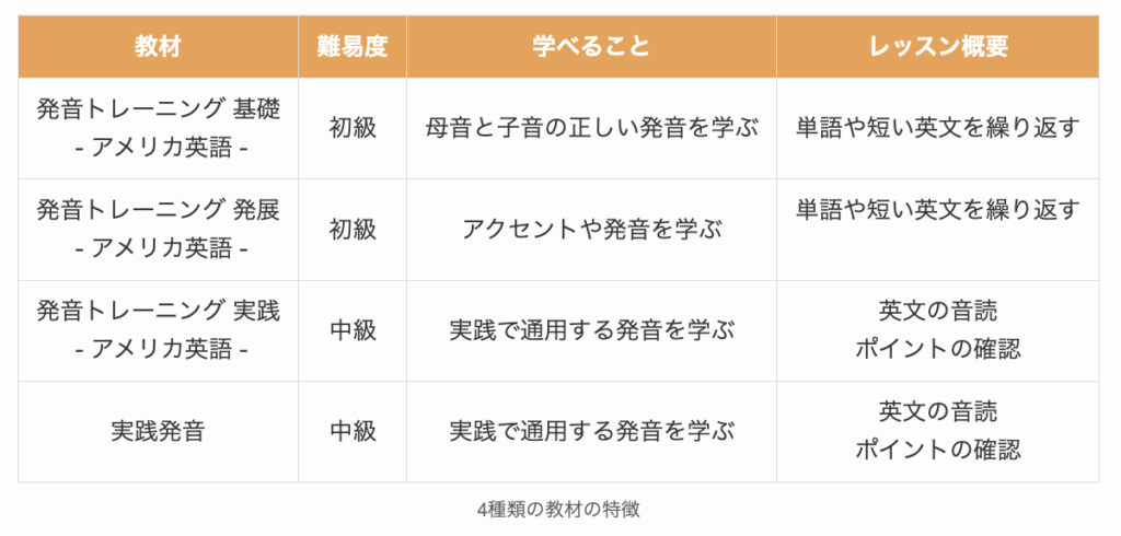 ネイティブキャンプの4種類の発音教材の特徴