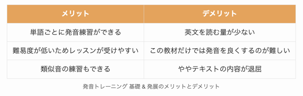 発音トレーニング 基礎 & 発展のメリットとデメリット
