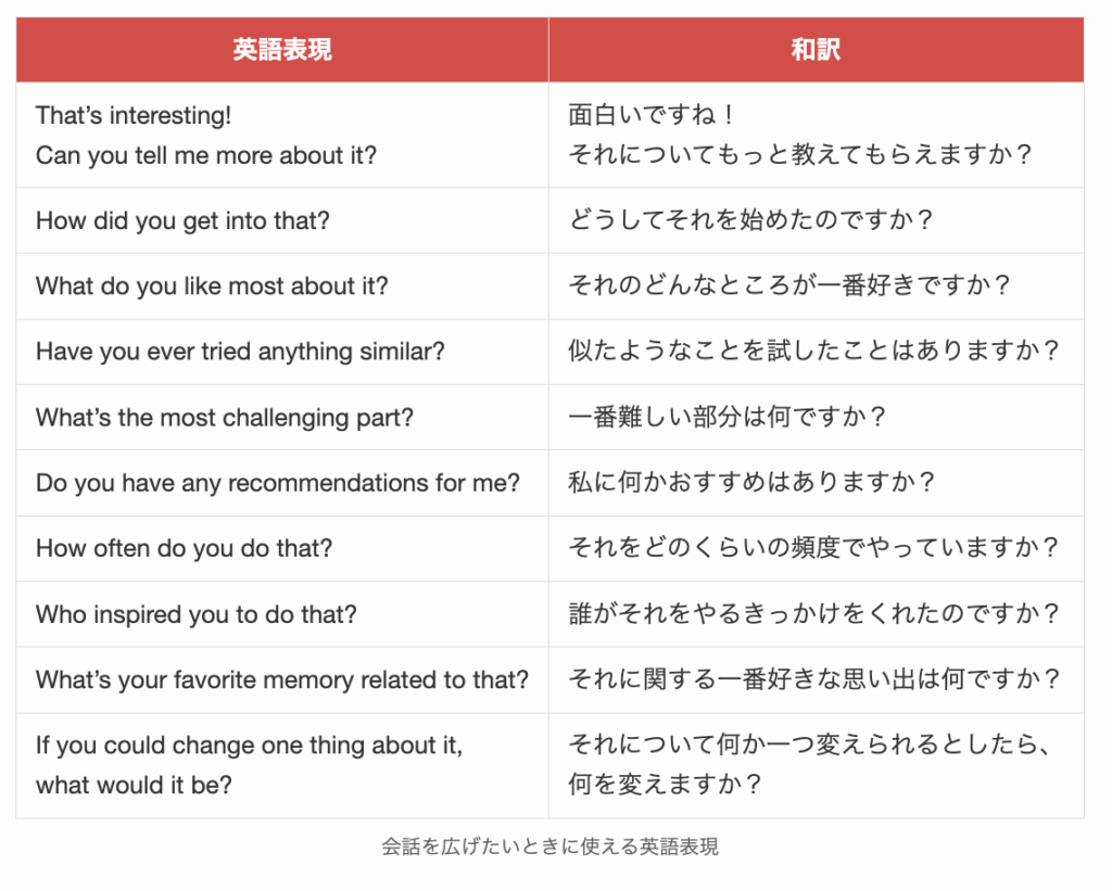 フリートークで会話を広げたいときに使える英語表現