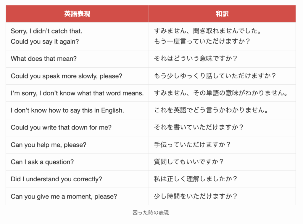 フリートークで困った時の表現
