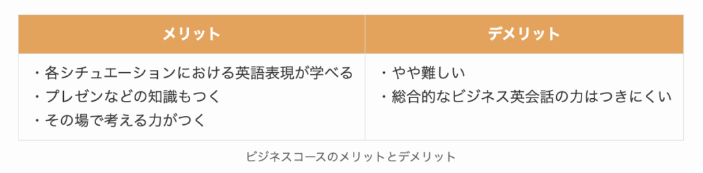 ネイティブキャンプのビジネスコースのメリットとデメリット