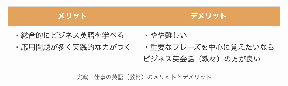 実戦！仕事の英語（教材）のメリットとデメリット