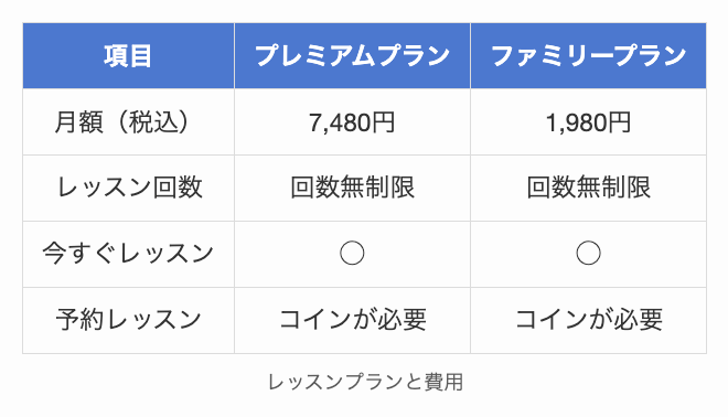 ネイティブキャンプのレッスンプランと費用