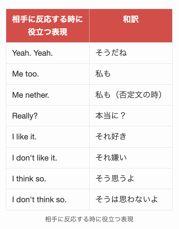 フリートークで相手に反応する時に役立つ表現