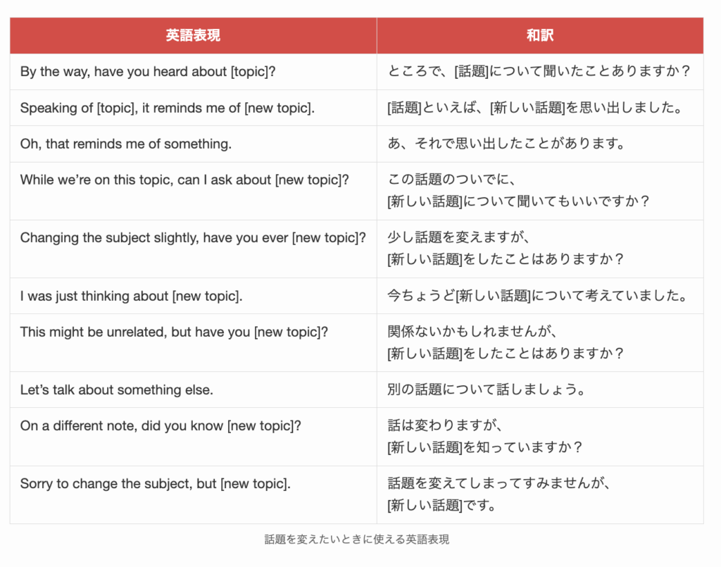 話題を変えたいときに使える英語表現