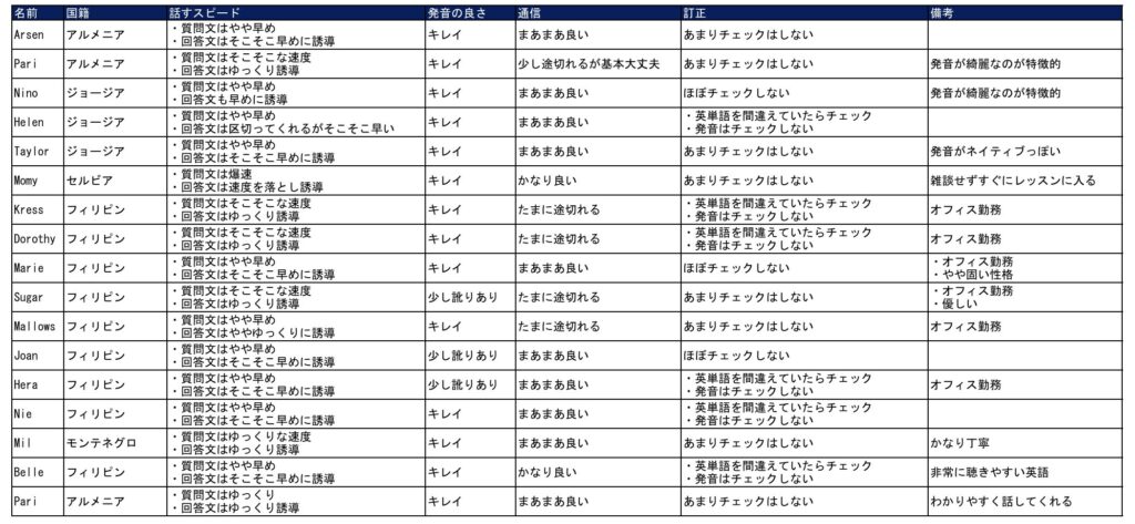 私がお気に入りに入れていたカランメソッドのおすすめ講師