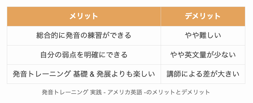 発音トレーニング 実践 - アメリカ英語 -のメリットとデメリット