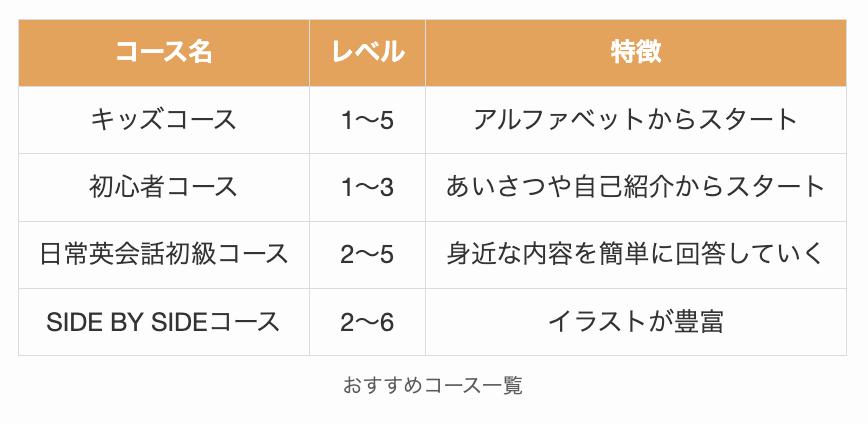 ネイティブキャンプのおすすめ教材一覧