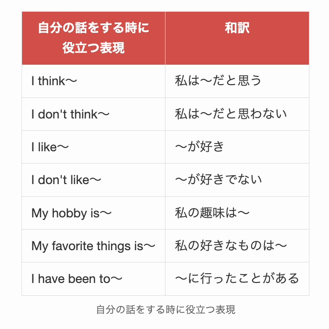 フリートークで自分の話をする時に役立つ表現