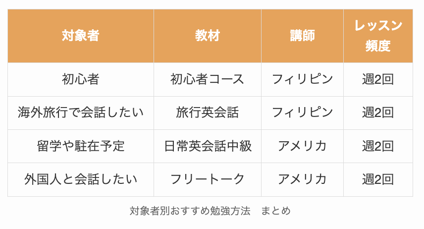 対象者別おすすめ勉強方法 まとめ