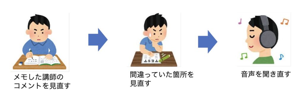 おすすめな復習方法