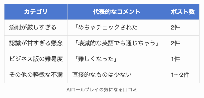 DMM英会話のAIロールプレイの気になる口コミ