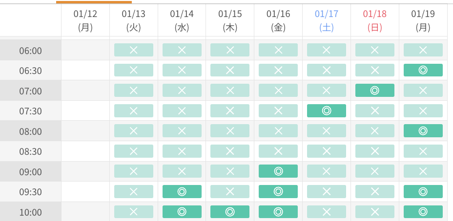ネイティブキャンプの人気講師の予約状況様子