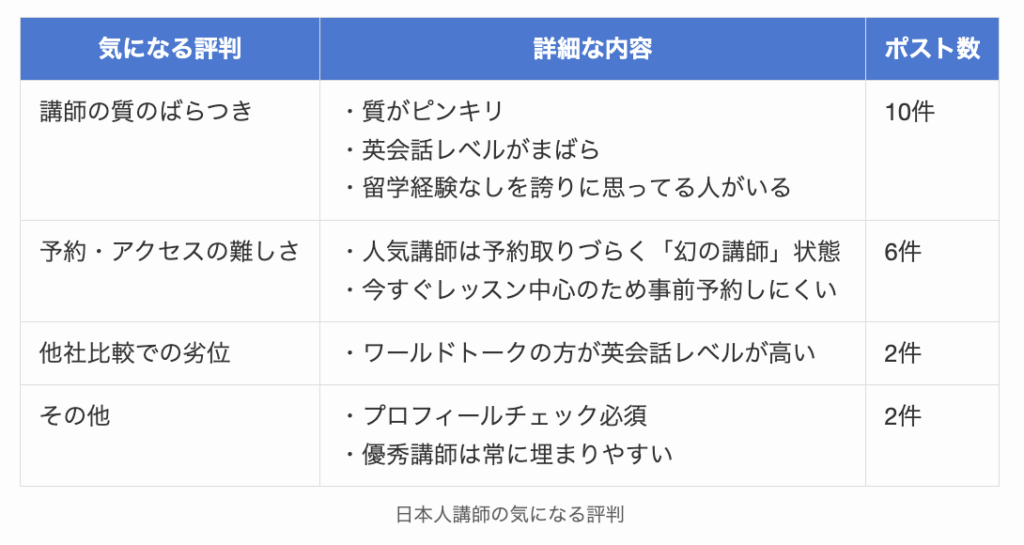 ネイティブキャンプ日本人講師の気になる評判