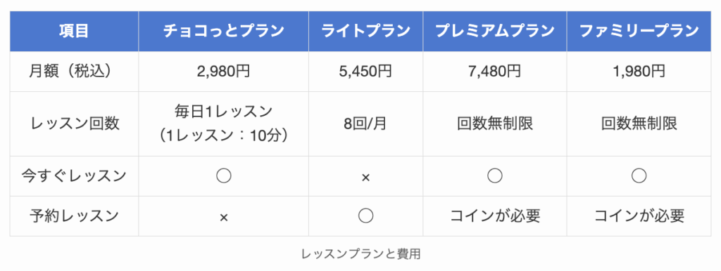 レッスンプランと費用