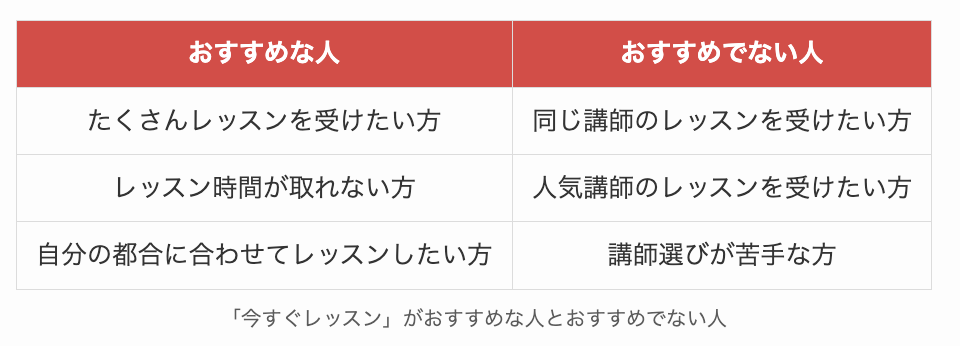 「今すぐレッスン」がおすすめな人とおすすめでない人