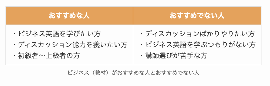 DMM英会話のビジネス（教材）がおすすめな人とおすすめでない人