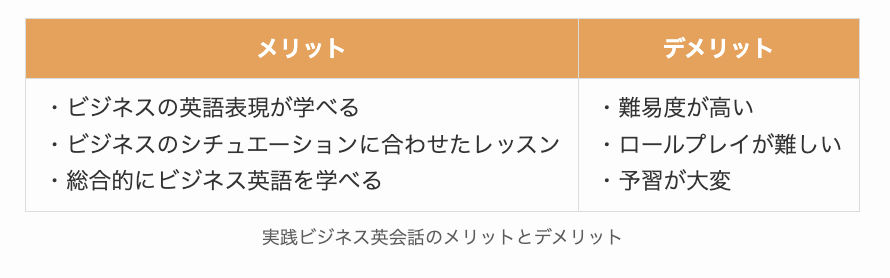 DMM英会話の実践ビジネス英会話のメリットとデメリット