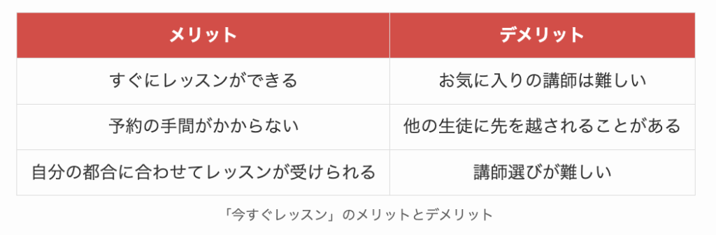 「今すぐレッスン」のメリットとデメリット
