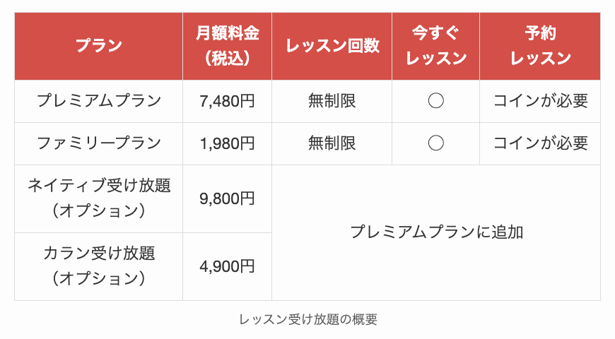 ネイティブキャンプのレッスン受け放題の概要