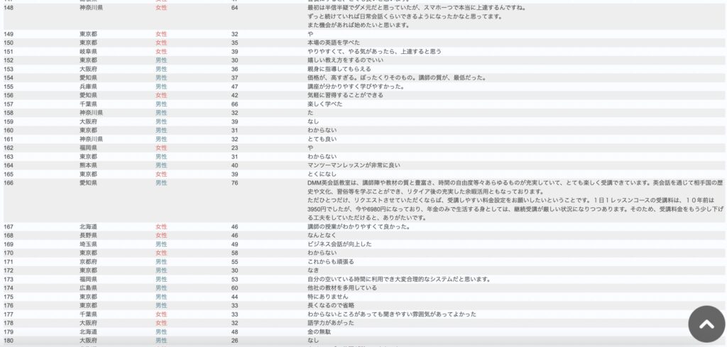 DMM英会話アンケートの自由回答5