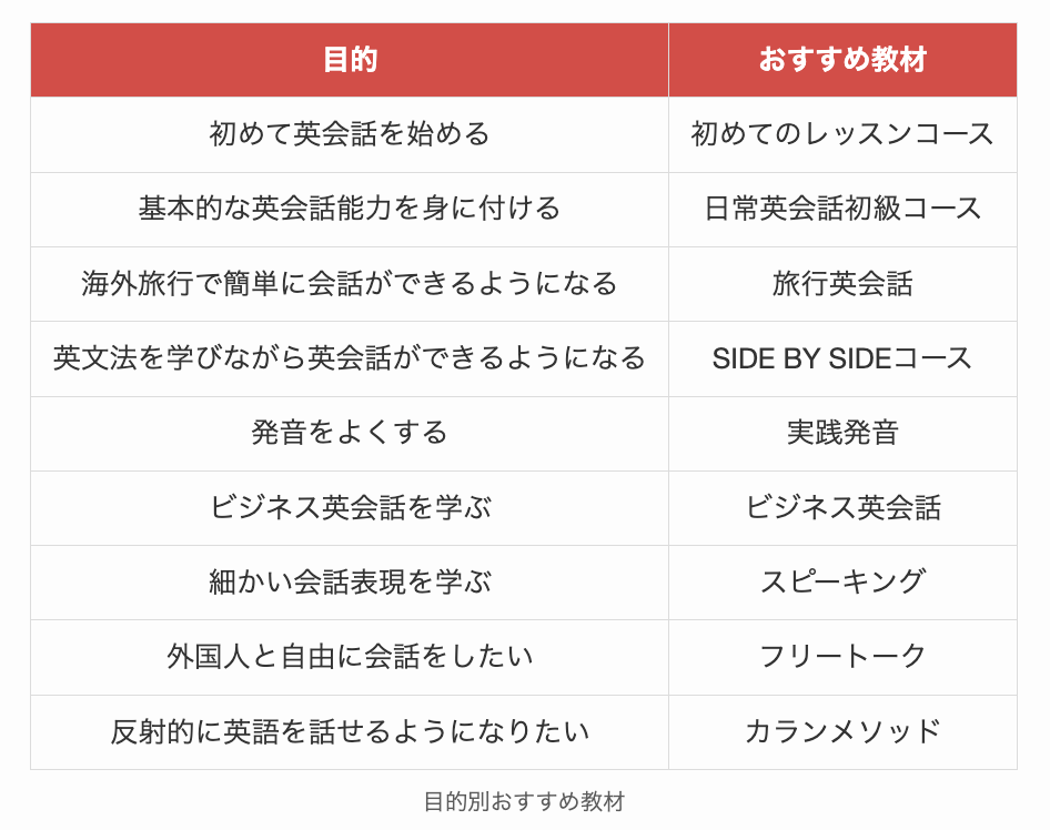 目的別おすすめ教材