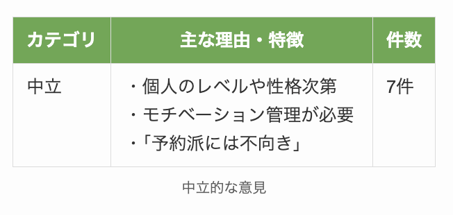 ネイティブキャンプの初心者に対する中立的な意見