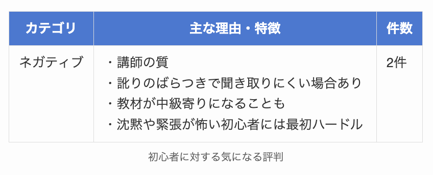 初心者に対するネイティブキャンプの気になる評判