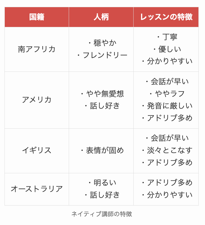 ネイティブ講師の特徴