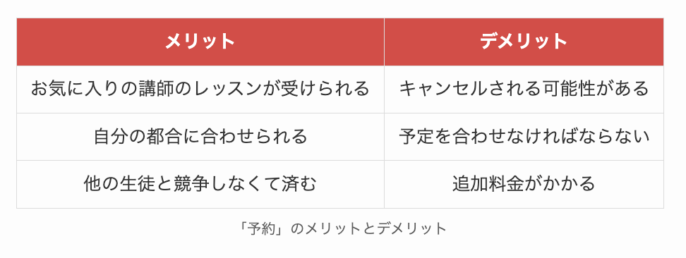 「予約」のメリットとデメリット