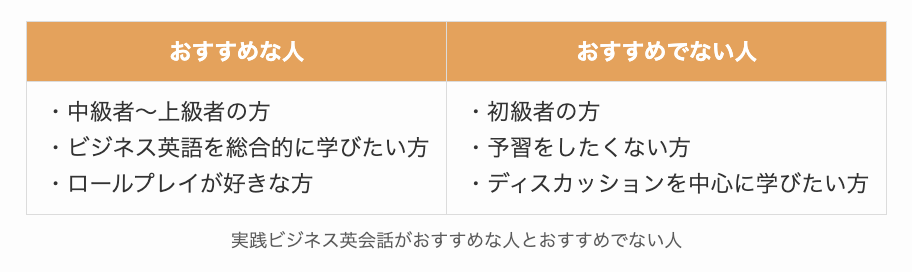 DMM英会話の実践ビジネス英会話がおすすめな人とおすすめでない人