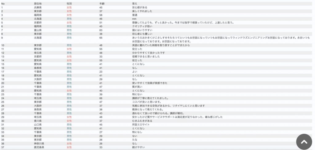 DMM英会話アンケートの自由回答1