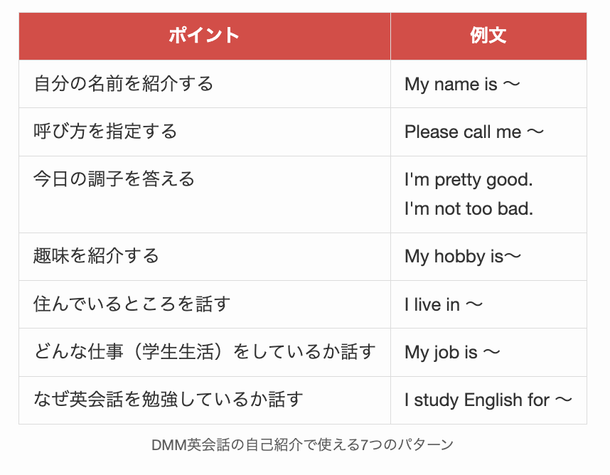 DMM英会話の自己紹介で使える7つのパターン