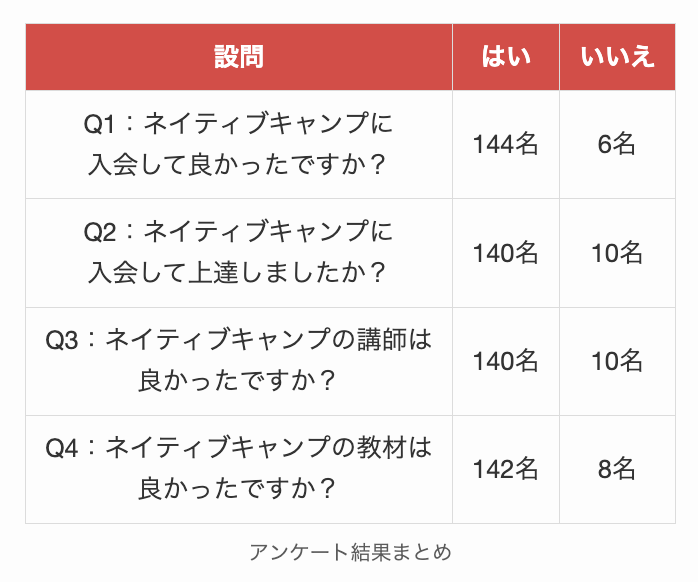 アンケート結果まとめ