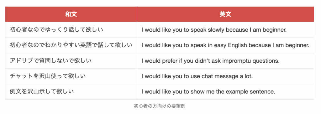 初心者の方向けの要望例