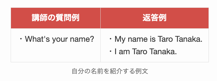 自分の名前を紹介する例文