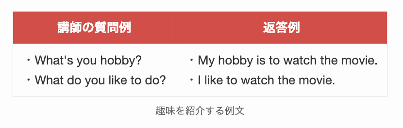 趣味を紹介する例文