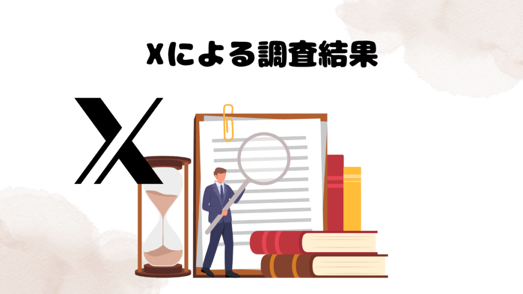 オンライン英会話をやっている人の勉強ペース　Xによる調査結果